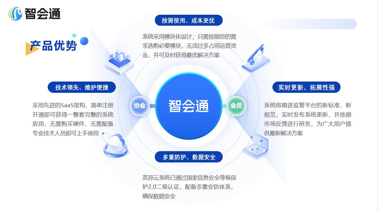 智会通一站式多场景的信息宣发解决方案
在数字化高速发展的时代，资讯的传播和展示对于各类社团组织来说显得尤为重要。而智会通一直努力于为社团组织提供一站式、多场景的信息宣发解决方案，可以极大满足社团组织在信息发布、资讯管理和宣传推广方面的需求。